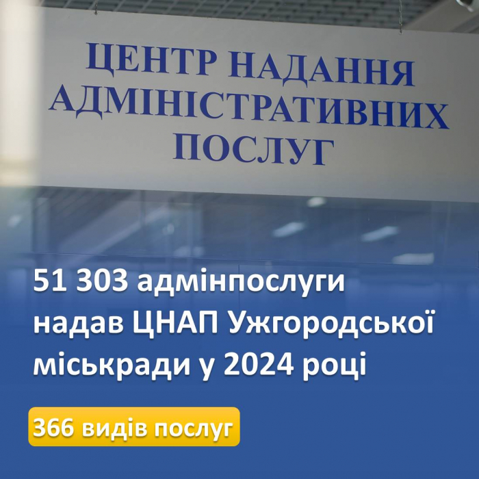 Понад 51 тисячу адмінпослуг надав ЦНАП Ужгородської міської ради у 2024 році

