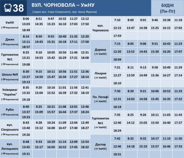 Актуальний графік руху міських автобусів за маршрутом № 38 в Ужгороді
