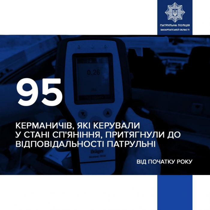 На Закарпатті від початку року виявили 95 нетверезих водіїв
