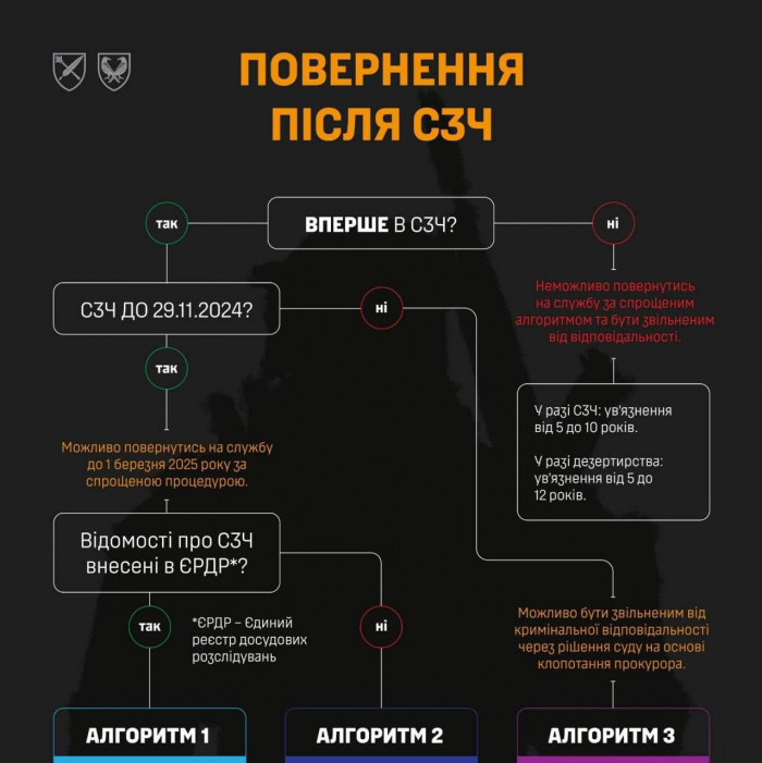 Як повернутися до війська після СЗЧ? 

