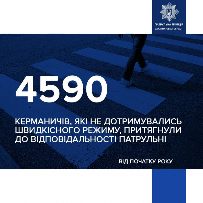 Понад 4,5 тисячі водіїв оштрафували закарпатські патрульні з початку року за перевищення швидкості 