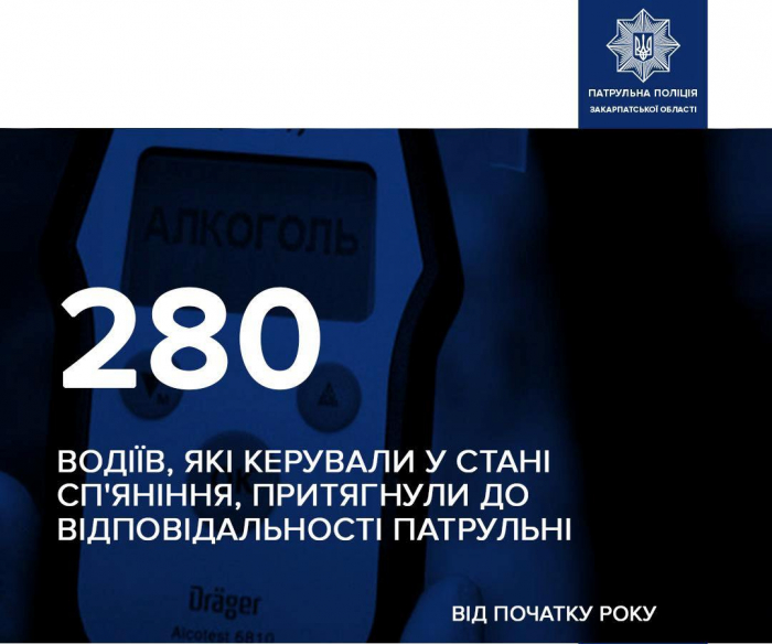Нетверезе кермування: 280 водіїв Закарпаття вже заплатили за свою безпечність